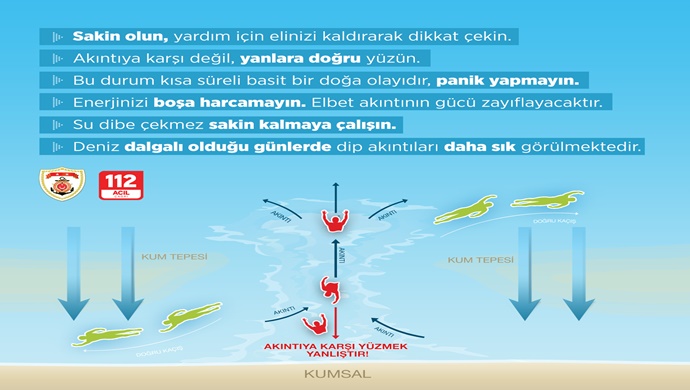 Akıntıya Karşı Yüzmek Yanlıştır