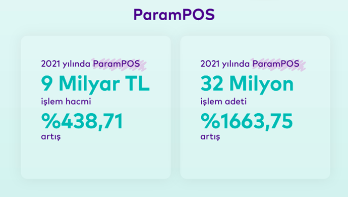 Türk Tüketicisi en çok alışverişi Cumartesi günleri 22.00 – 23.00 arasında yapıyor